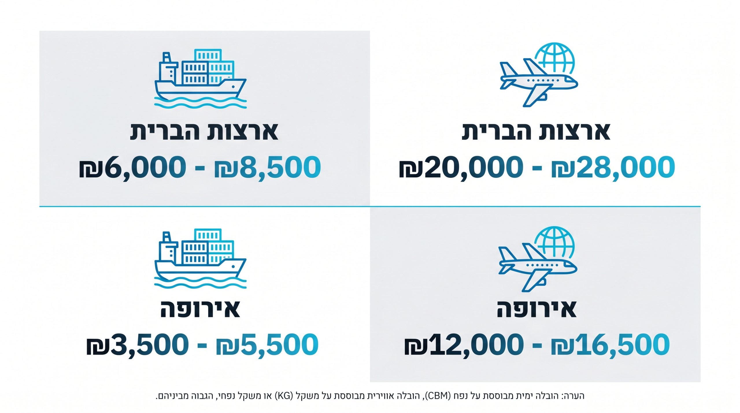 שילוח ימי בינלאומי: המדריך המלא והמקצועי לעסקים