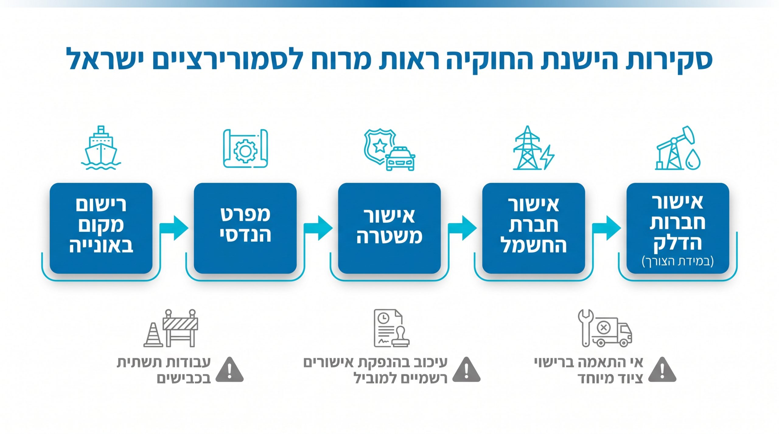 הובלת מטענים חריגים: כל מה שצריך לדעת על שינוע ציוד כבד בבטחה