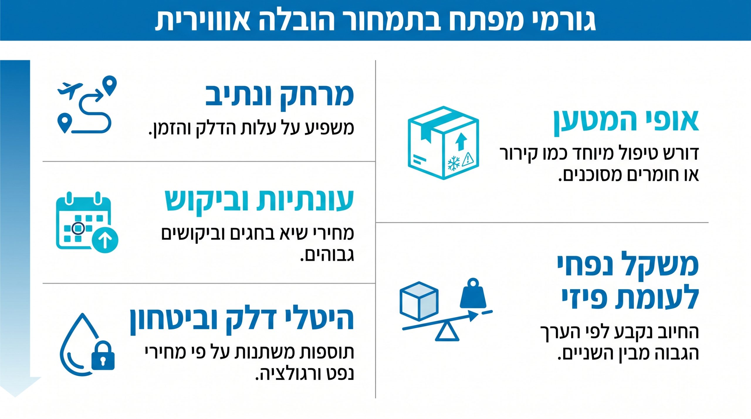 שילוח אווירי: המדריך המלא למחירים ופתרונות שילוח בינלאומיים
