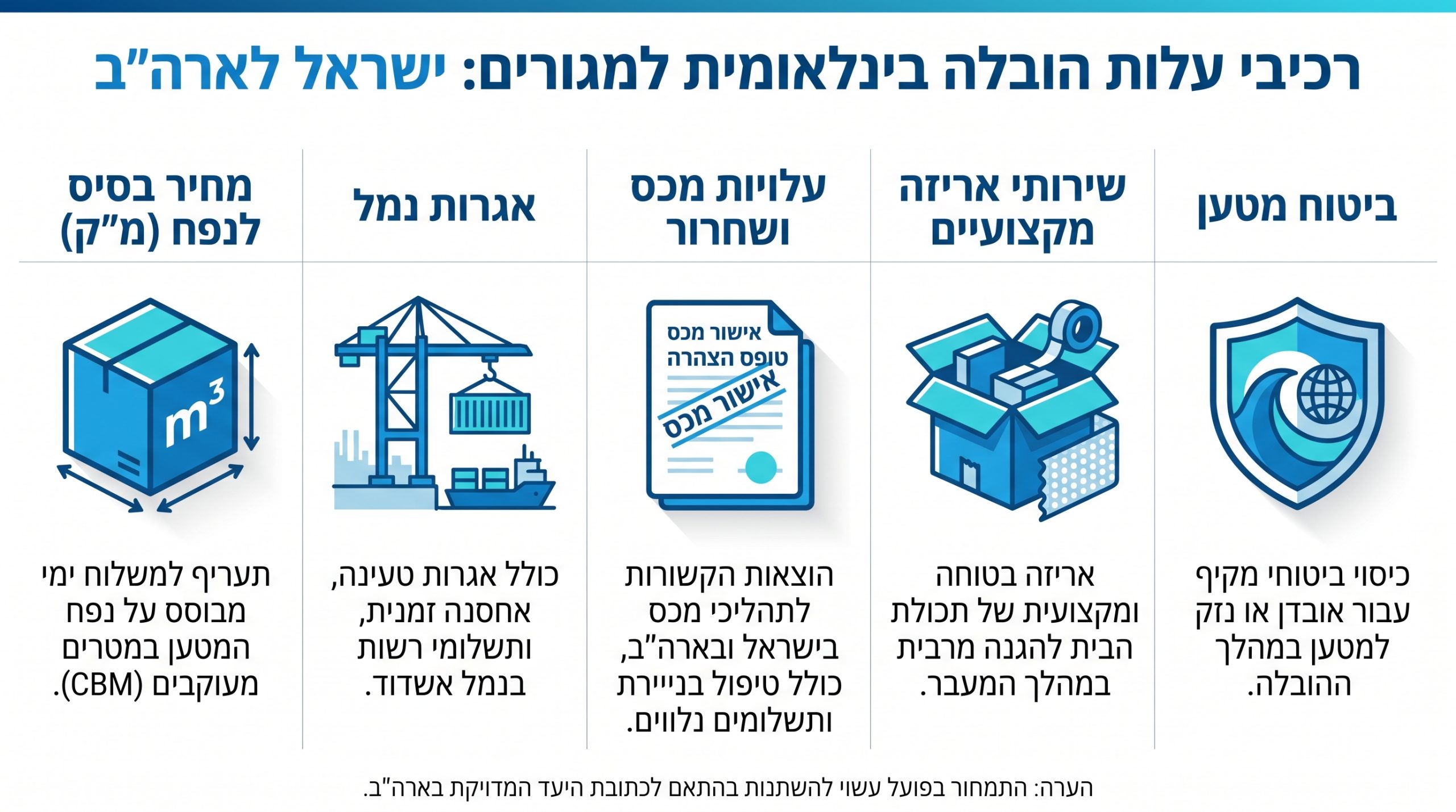 רילוקיישן לארה"ב: המדריך המלא למעבר נכון ובטוח