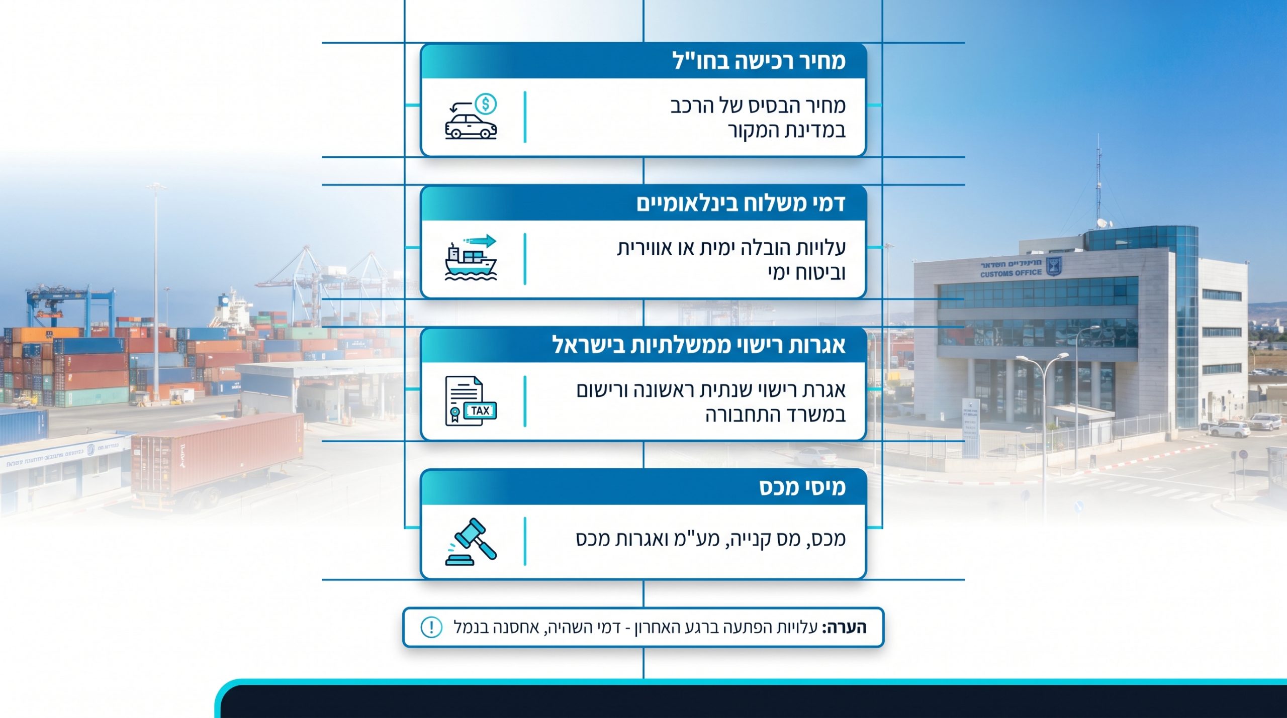 יבוא כלי רכב: המדריך המלא לכל מה שצריך לדעת