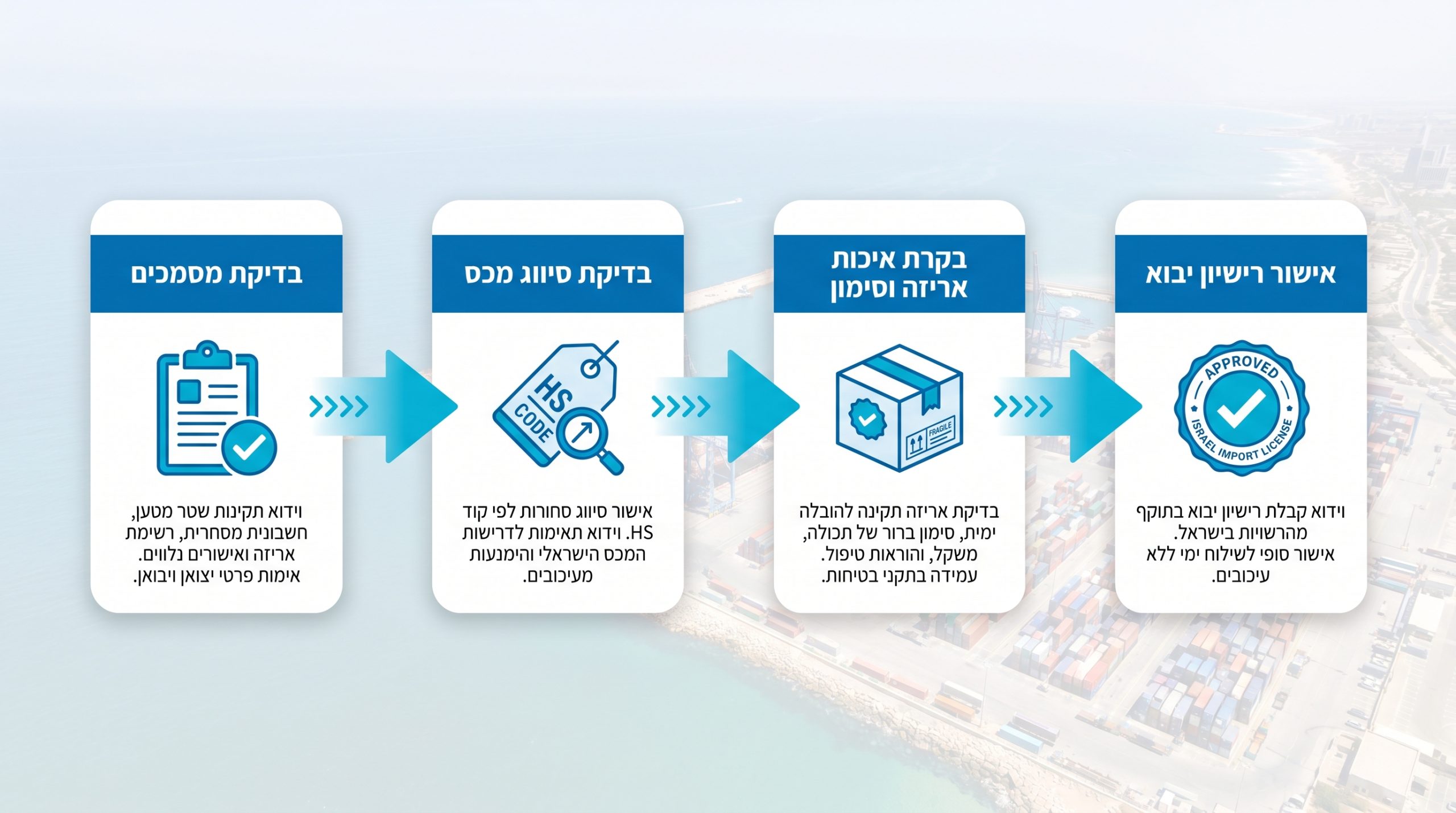 מניעת עיכובים ועלויות מיותרות בשילוח ימי מארה"ב לישראל