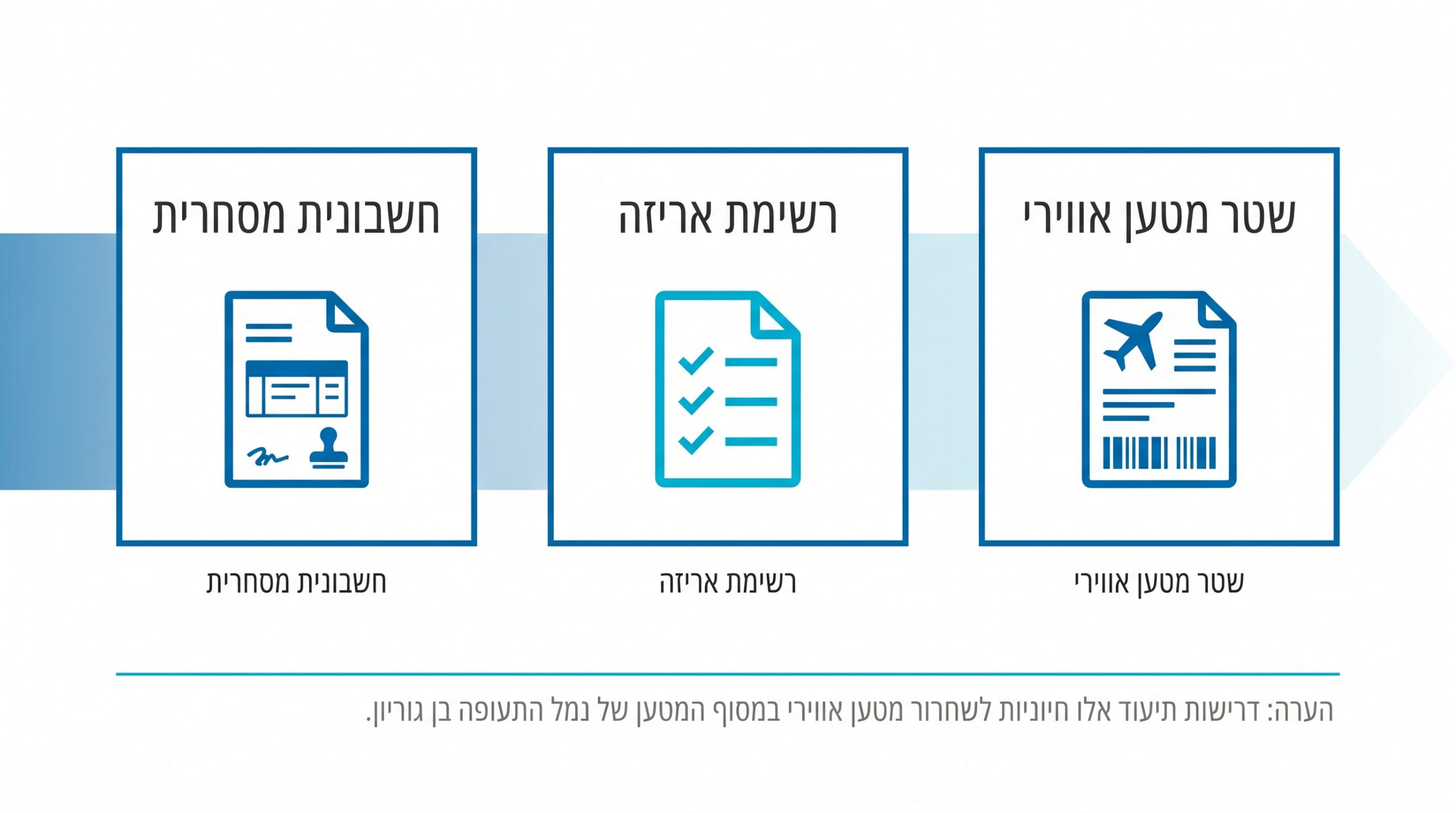 שילוח אווירי מסין לישראל: המדריך המלא ליבוא מהיר ויעיל