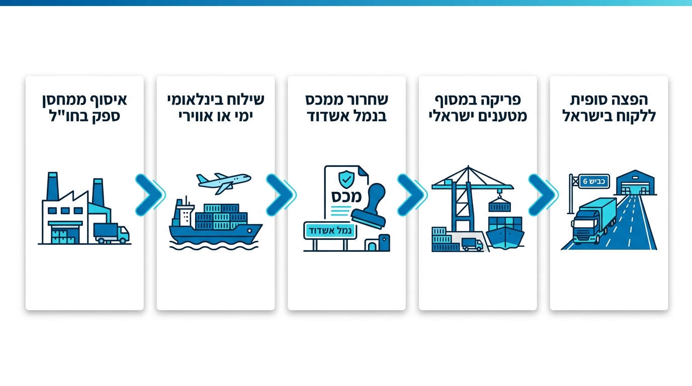 הובלת מטענים: המדריך המלא לשירותי הובלה מדלת לדלת