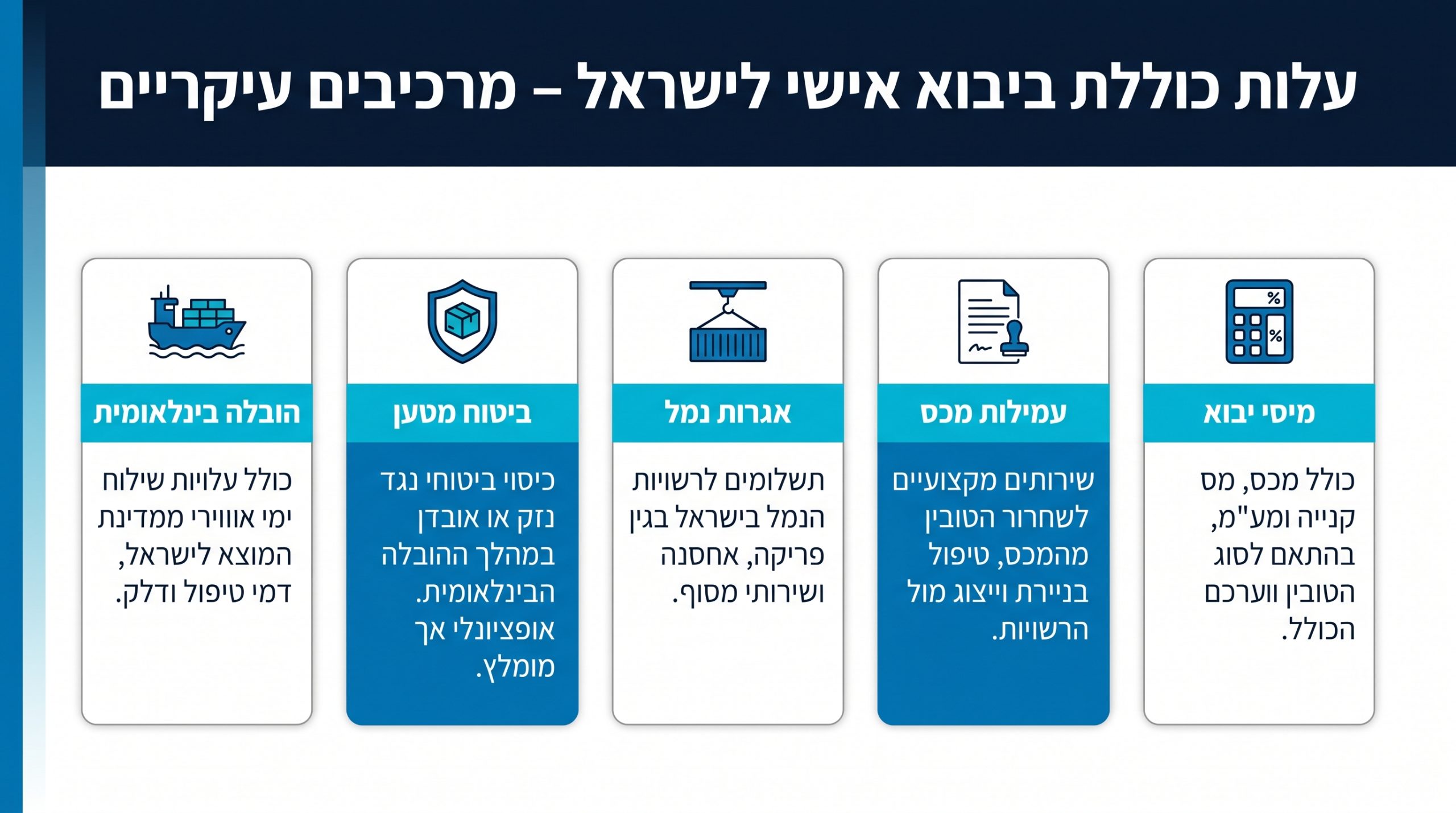 מדריך יבוא אישי לישראל: איך לעשות את זה נכון עם גל שיפינג