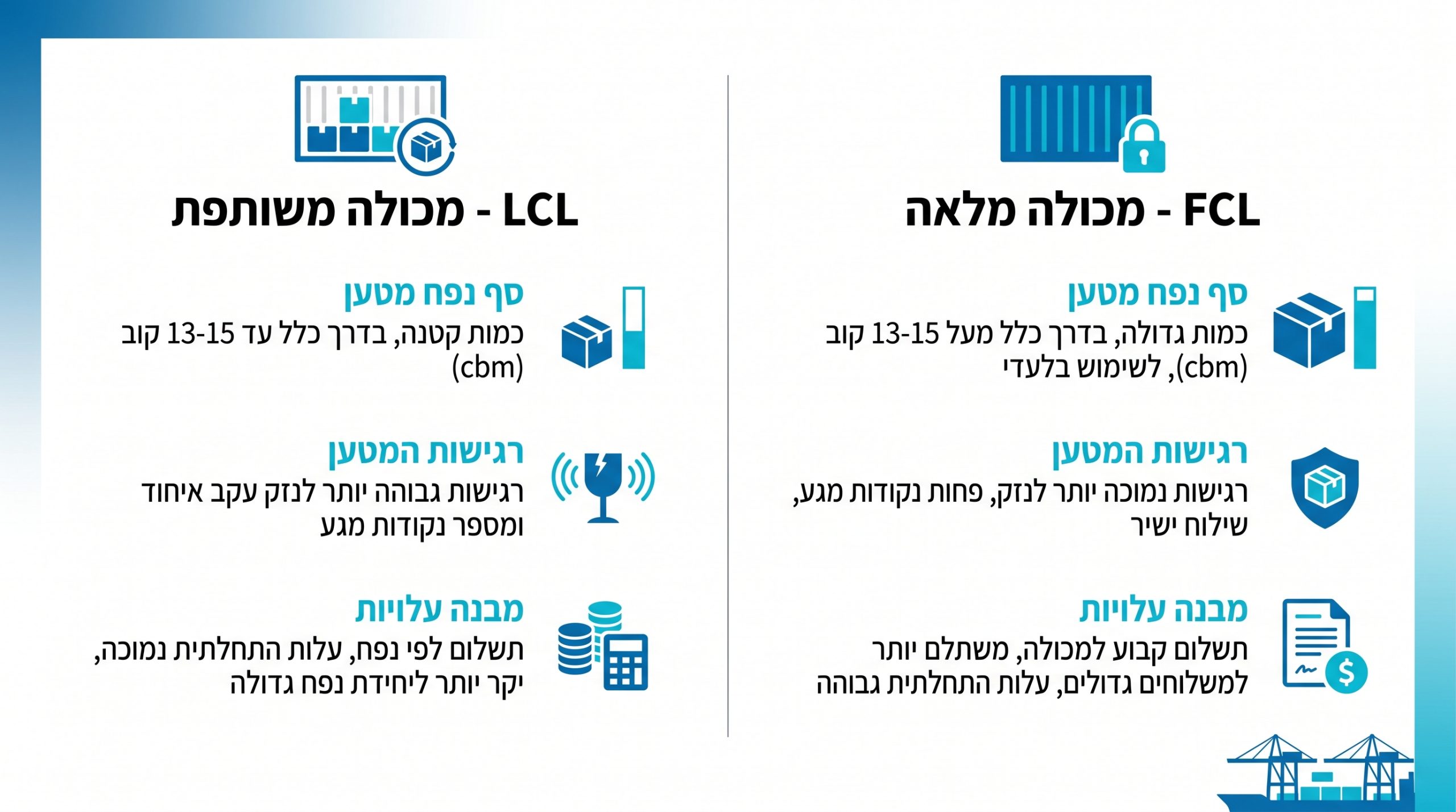 שילוח ימי מסין: המדריך המלא ליבוא חכם ויעיל לישראל