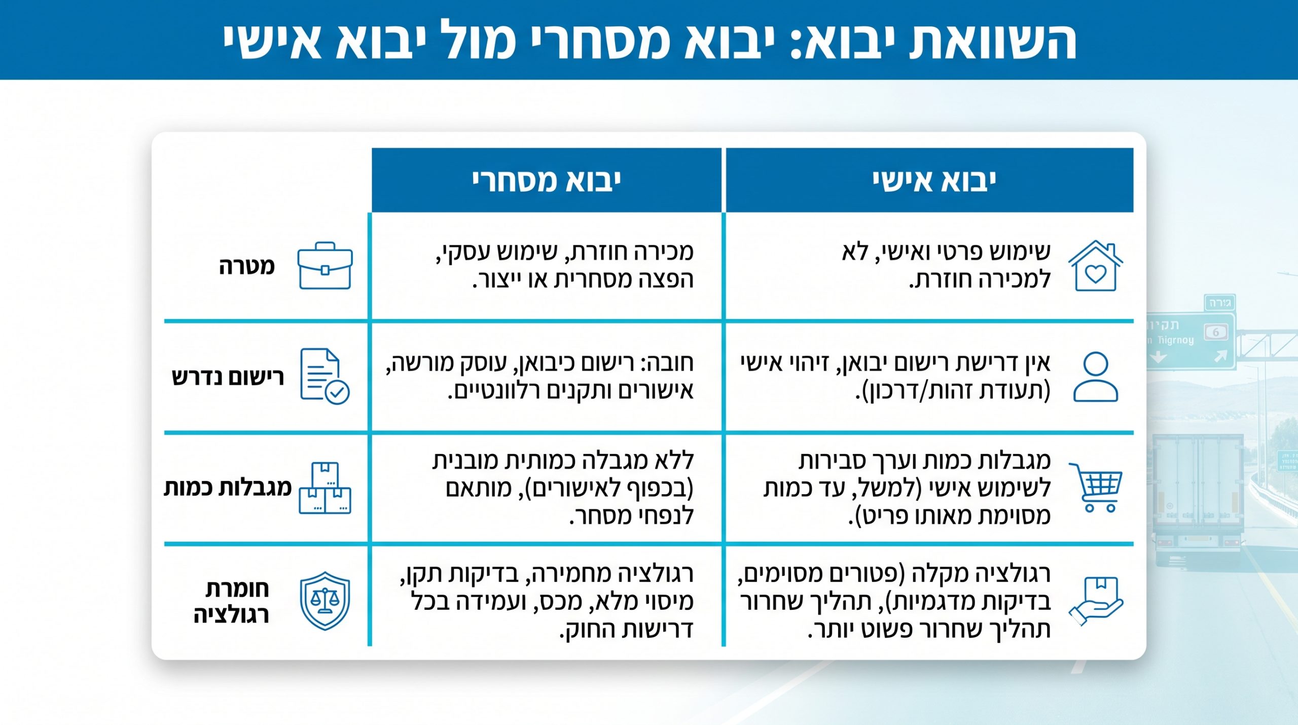 השוואה בין יבוא מסחרי ליבוא אישי