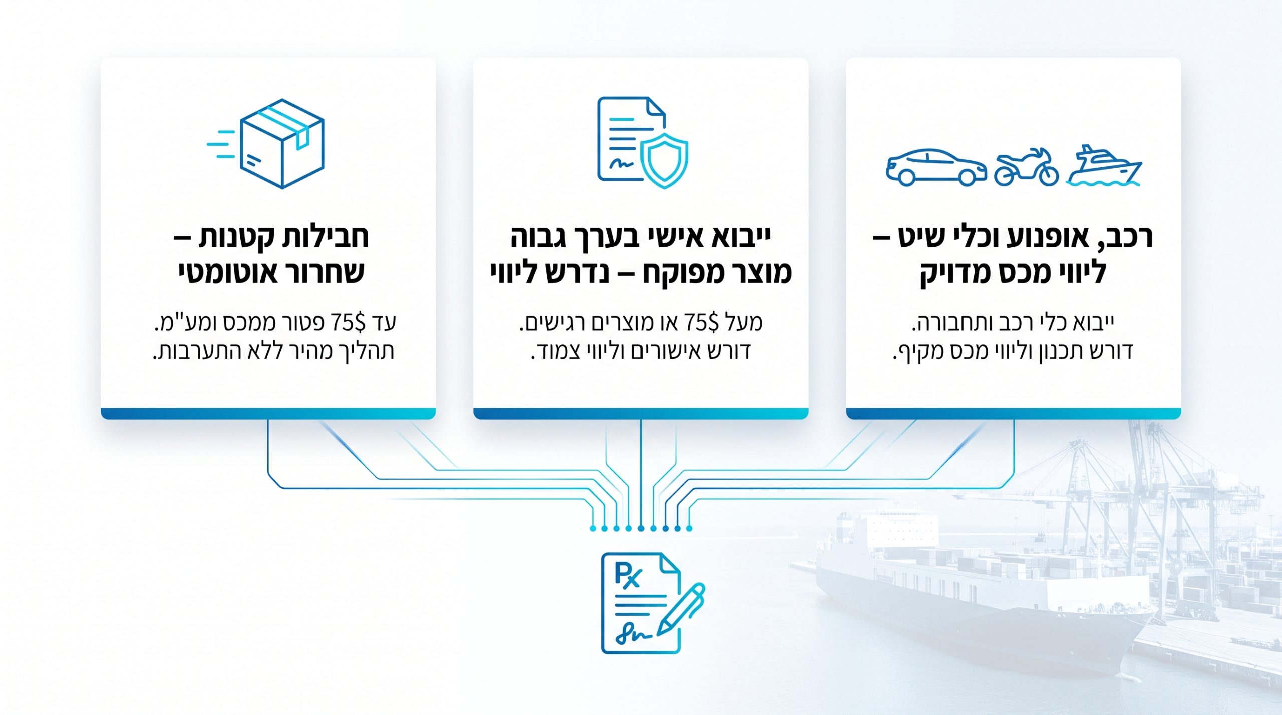האם יבוא אישי דורש עמילות מכס