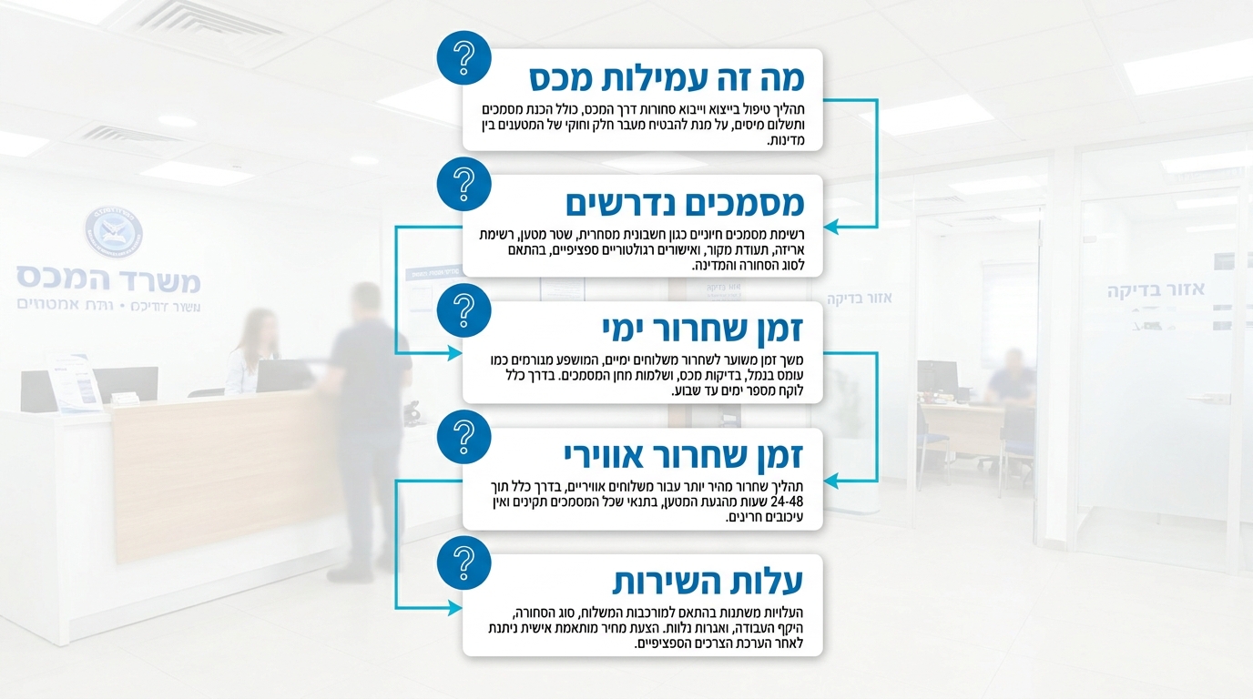 שאלות נפוצות בנושא עמילות מכס ויבוא מסחרי
