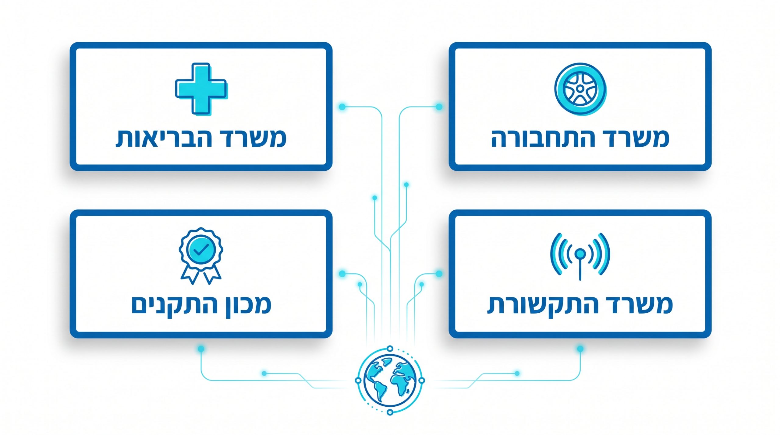 עמיל המכס מול מכון התקנים ומשרדי הממשלה
