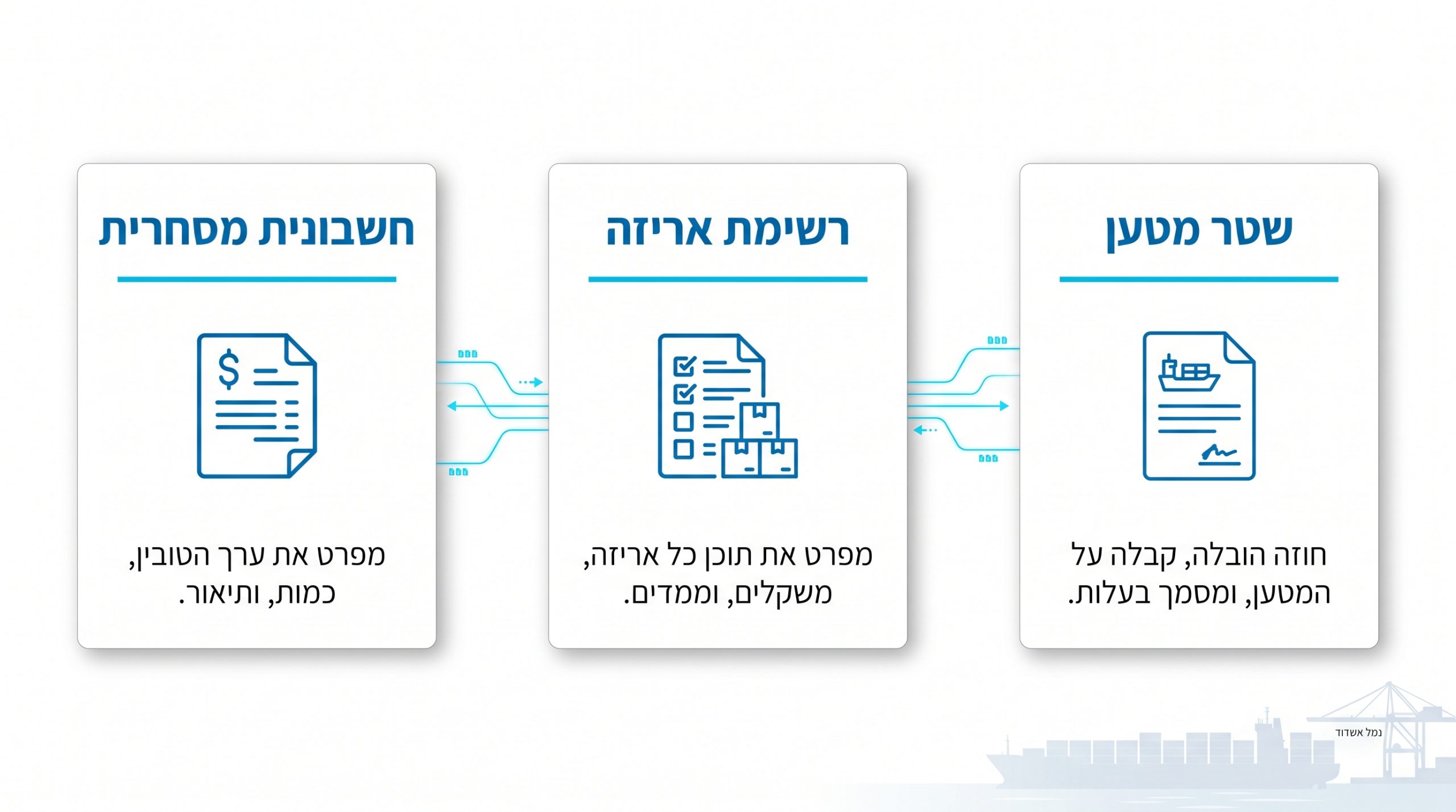 מדריך עמילות מכס כל מה שצריך לדעת על שירותי עמילות מכס לייבוא וייצוא עם גל שיפינג