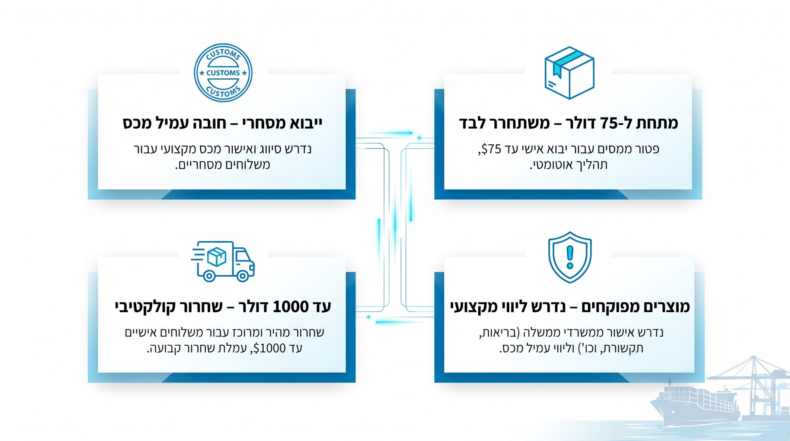 מה זה עמילות מכס ואיך זה עובד? כל מה שצריך לדעת