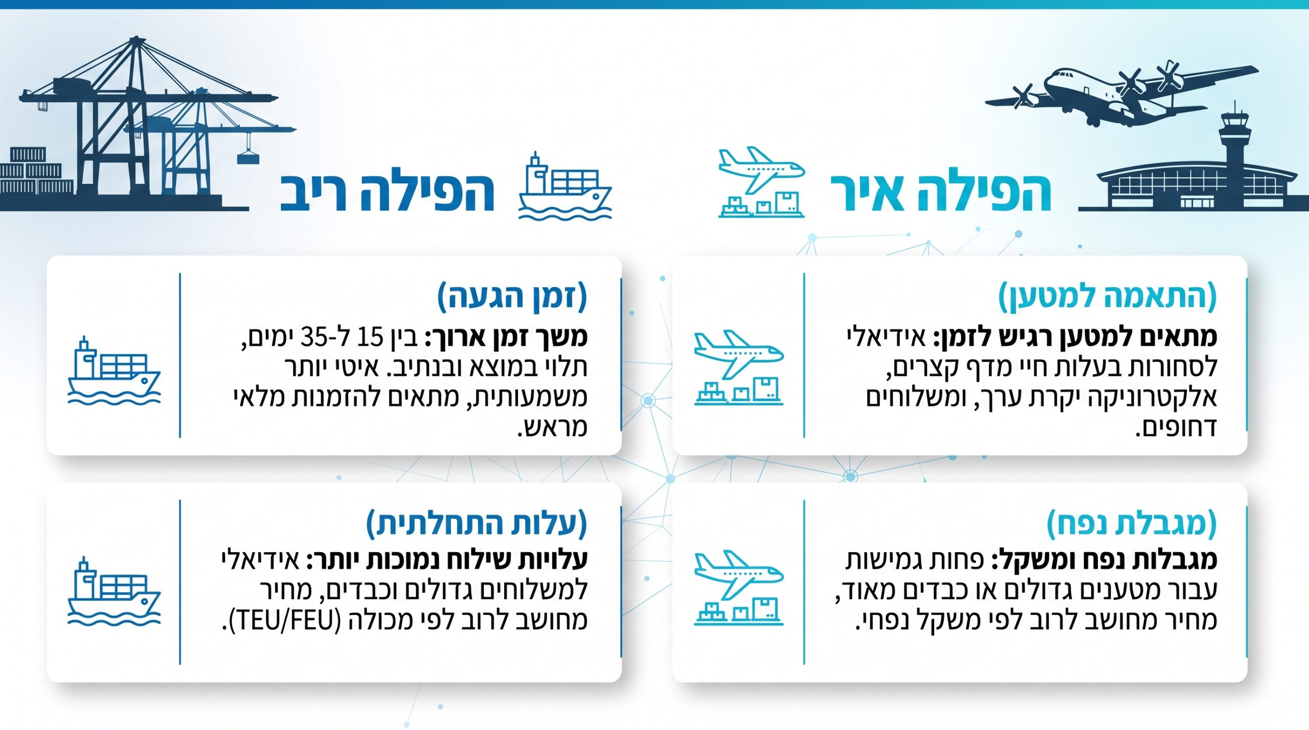 שילוח מסחרי בינלאומי לעסקים: כל מה שצריך לדעת