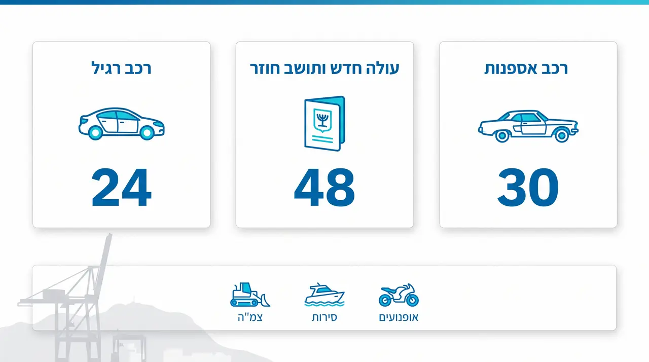 תהליך יבוא אישי רכב: המדריך המלא צעד אחר צעד