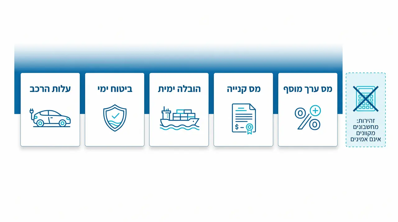 יבוא רכב חשמלי: המדריך המלא לתהליך, עלויות וחיסכון