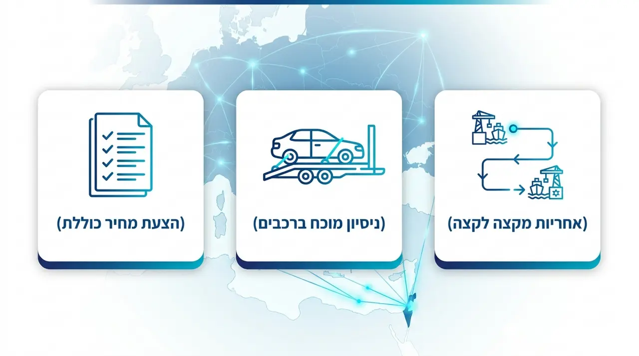 ליווי מקצה לקצה של תהליך יבוא אישי של רכב מאירופה