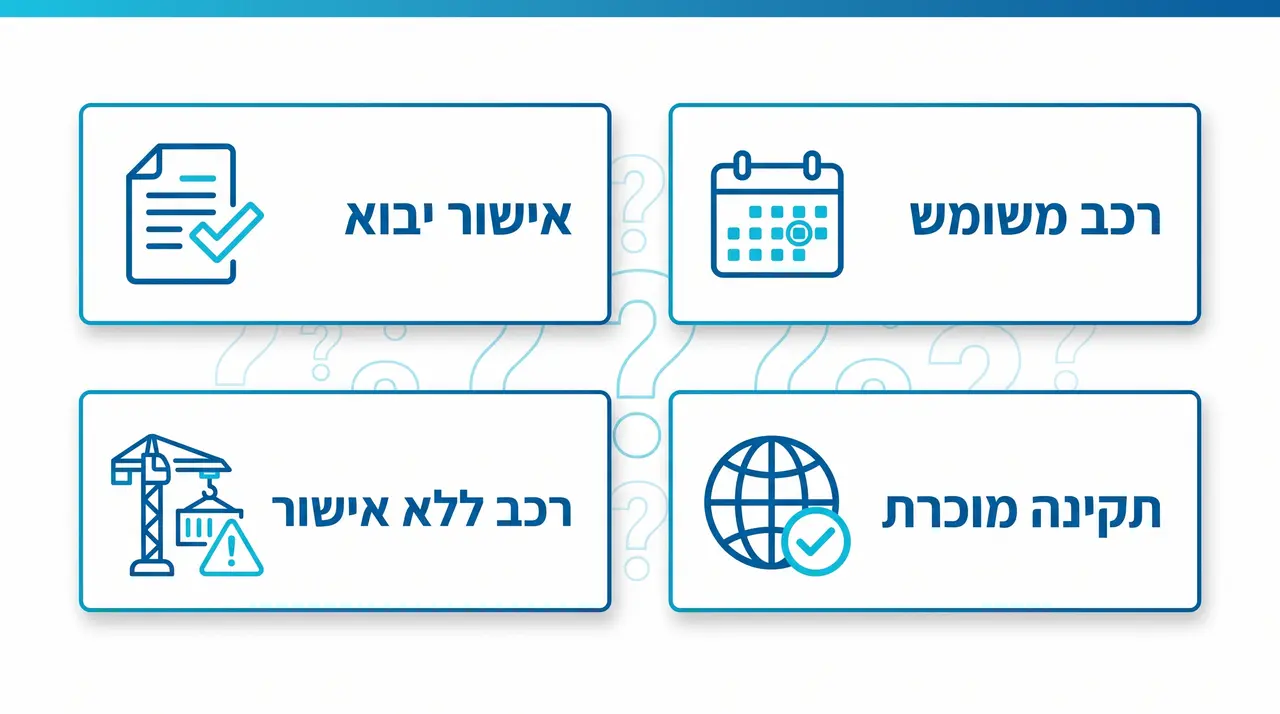 שאלות נפוצות בנושא יבוא רכב חשמלי
