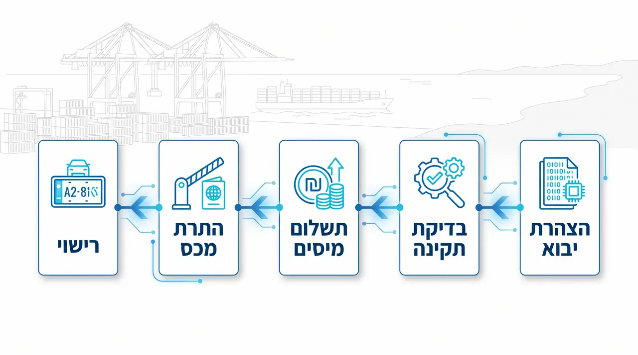 עמיל מכס יבוא אישי רכב: כל מה שצריך לדעת על שחרור רכב ממכס