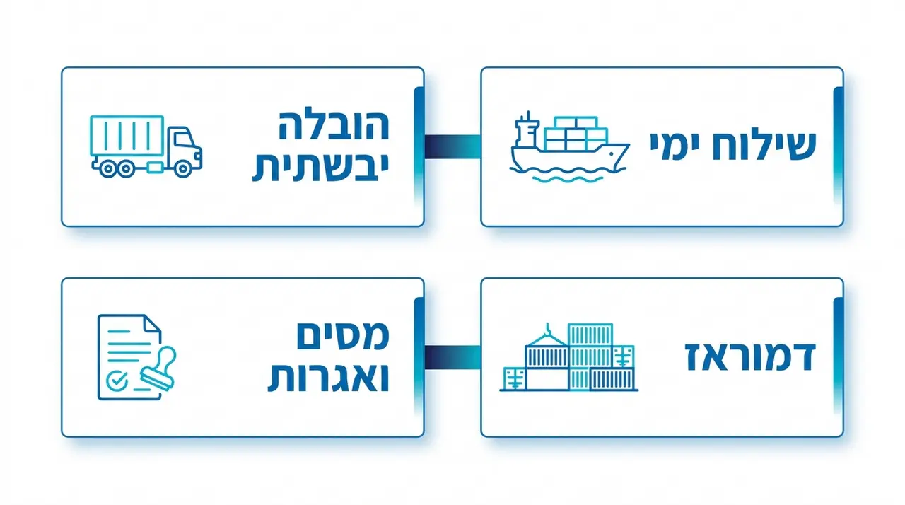 יבוא רכב אספנות: המדריך המלא לתהליך, עלויות ושלבים חשובים