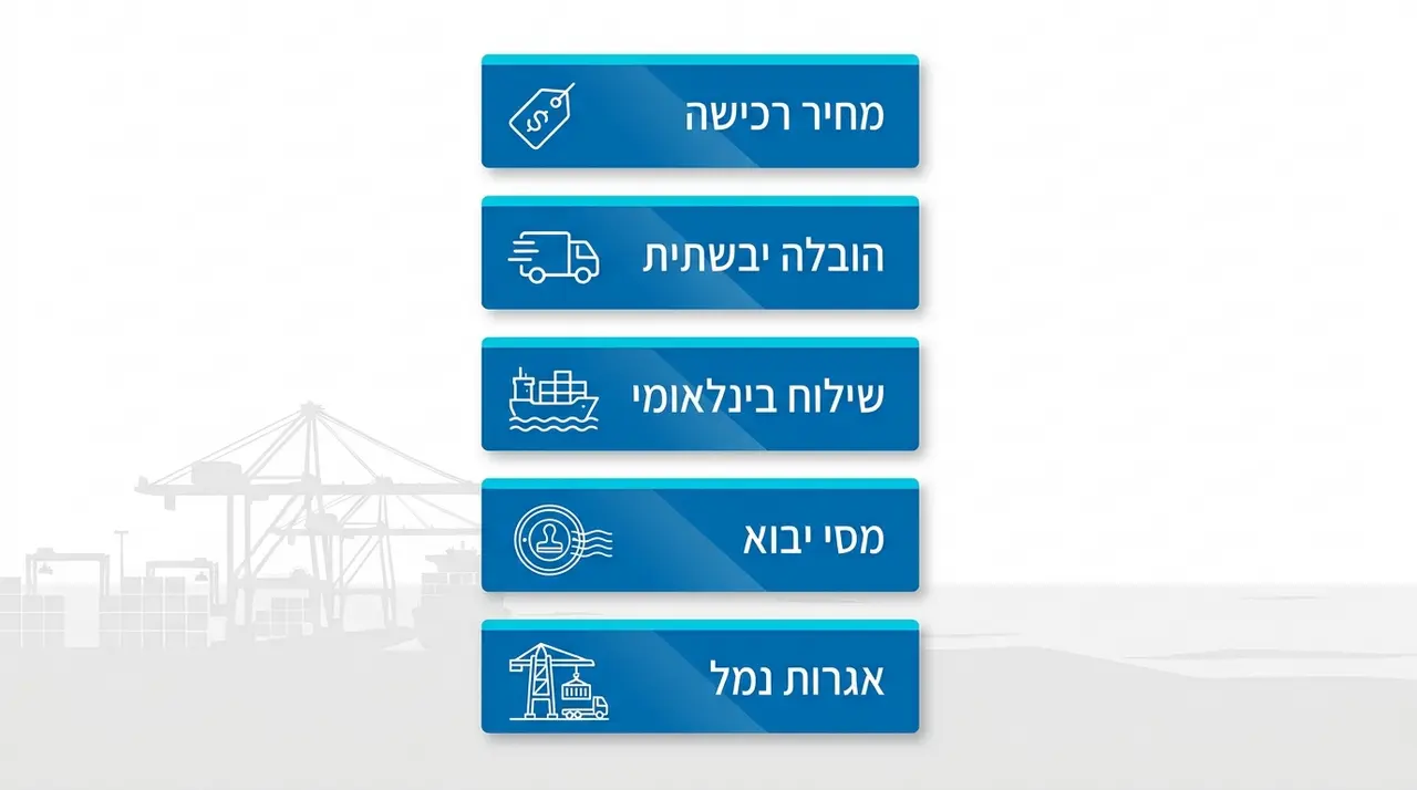 פירוט רכיבי העלות ביבוא אישי של רכב, ממחיר הרכישה ועד אגרות הרישוי
